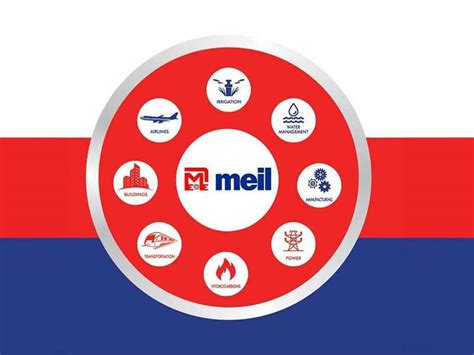 About Meil .